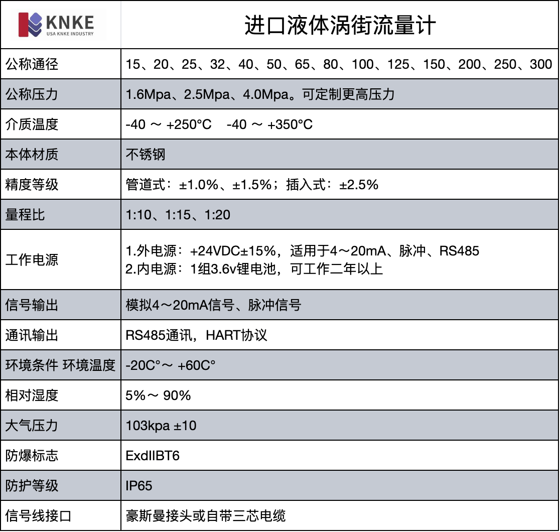 進(jìn)口液體渦街流量計(jì)