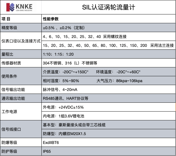 SIL認(rèn)證渦輪流量計(jì)