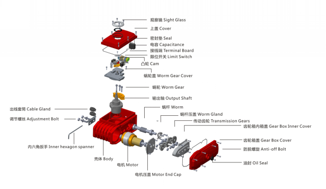 執行器材料表