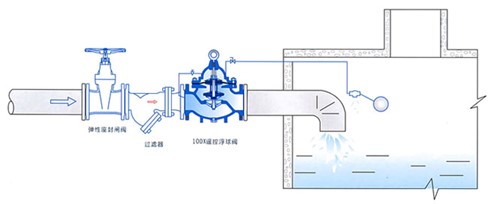 100X遙控浮球閥安裝示意圖.jpg