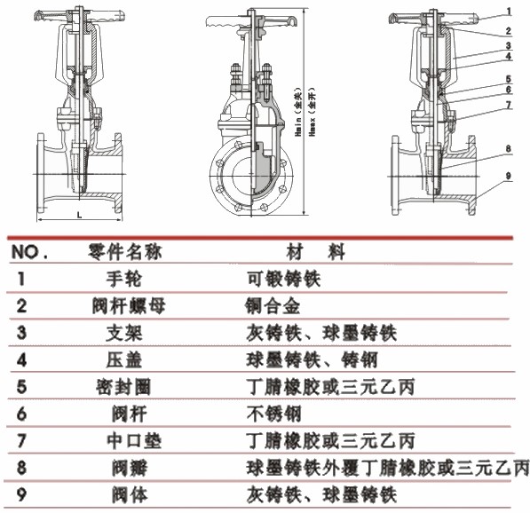 明桿軟密封閘閥主要外形及連接尺寸：.jpg