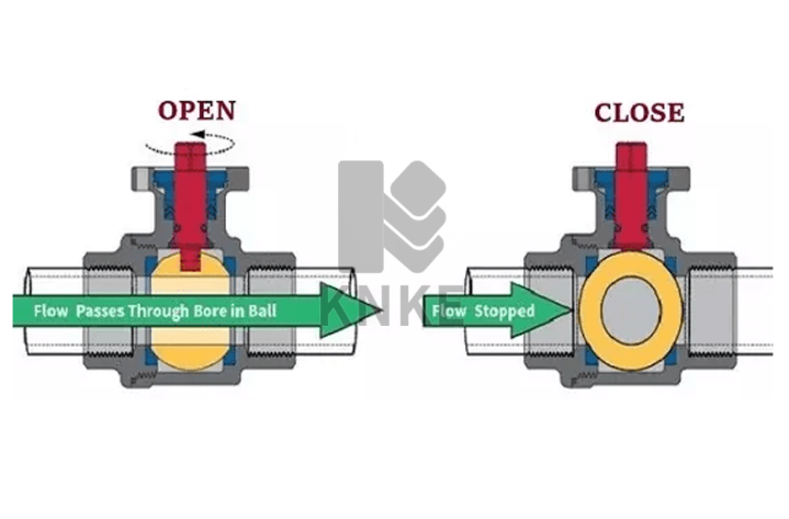 什么是高溫球閥？高溫球閥詳細介紹