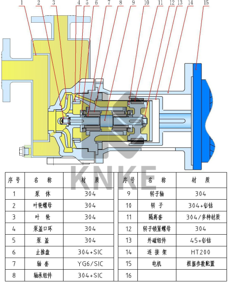 不銹鋼自吸式磁力泵結(jié)構(gòu)與材質(zhì).png