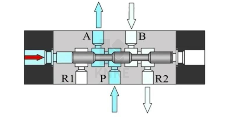 兩位五通電磁閥原理圖解