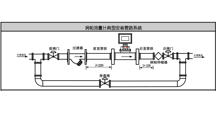 渦輪流量計的安裝要求有哪些？