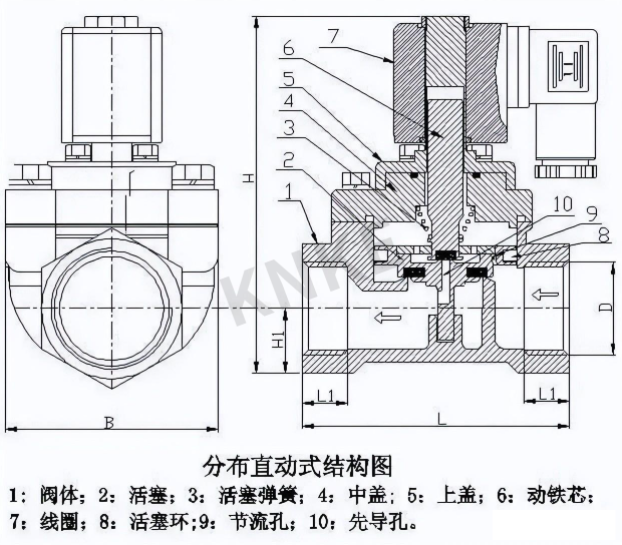 電磁閥的原理和作用是什么？