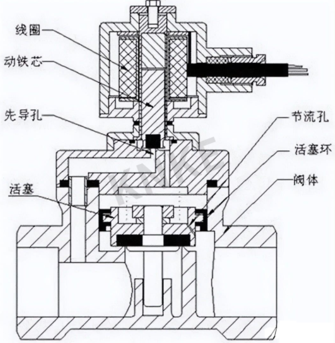 間接先導式電磁閥工作原理