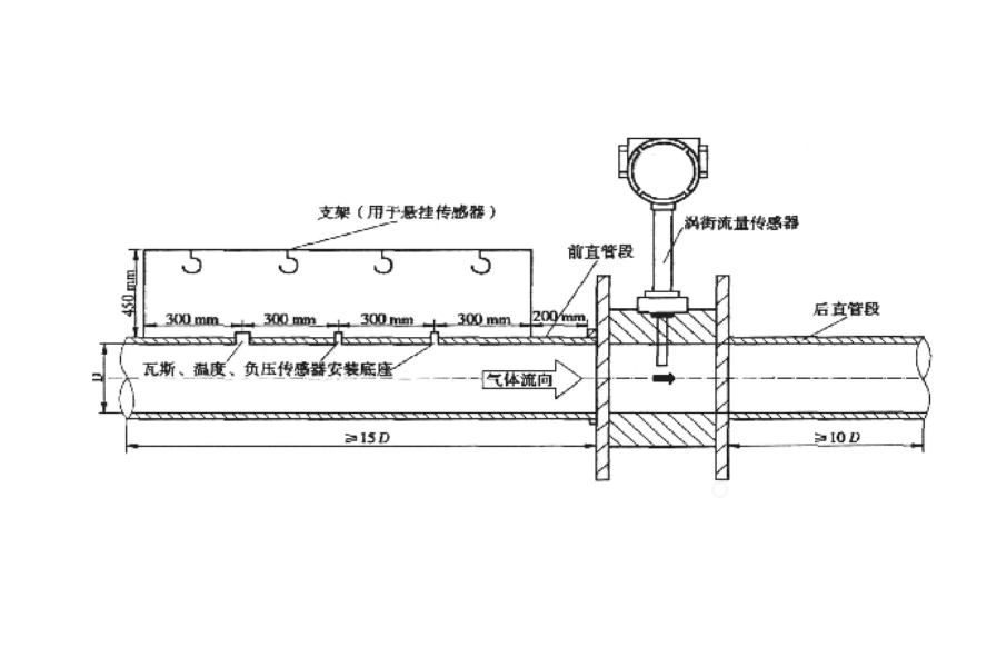 渦街流量計的垂直安裝直管段要求和規(guī)范