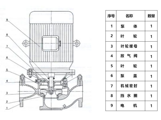 單級單吸離心泵的結(jié)構(gòu)設(shè)計